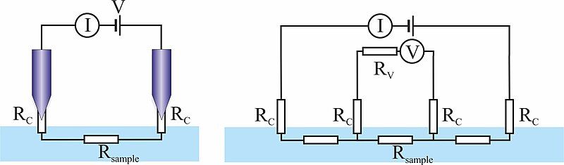 File:4pp-fourpoint.jpg