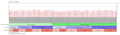 Figure 5. Alzheimer's patients express more TMEM211 than non-Alzheimer's individuals (p=0.051).