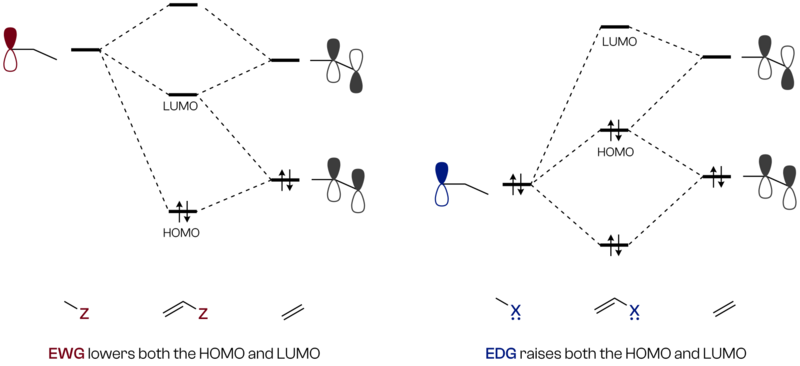 File:Basic-mo-theory.png