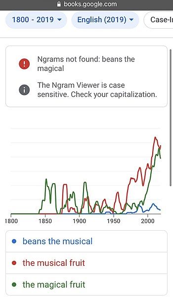 File:BeansMusicalFruit ngram.jpg