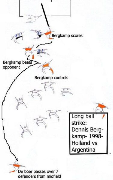 File:Bergkampscore3.jpg