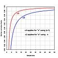 Figure 5 Correction factors vs n