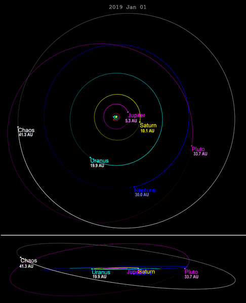 File:Chaos-orbit-2019.png