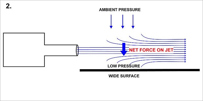 File:Coanda effect 2.jpg