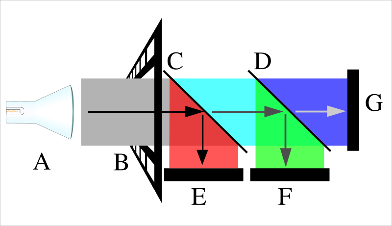 File:Crt-telecine.svg