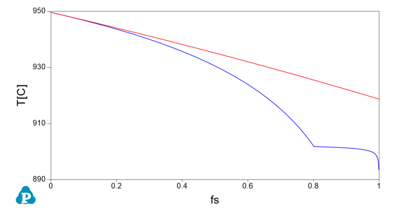 File:Cu70Zn30 solidification.png