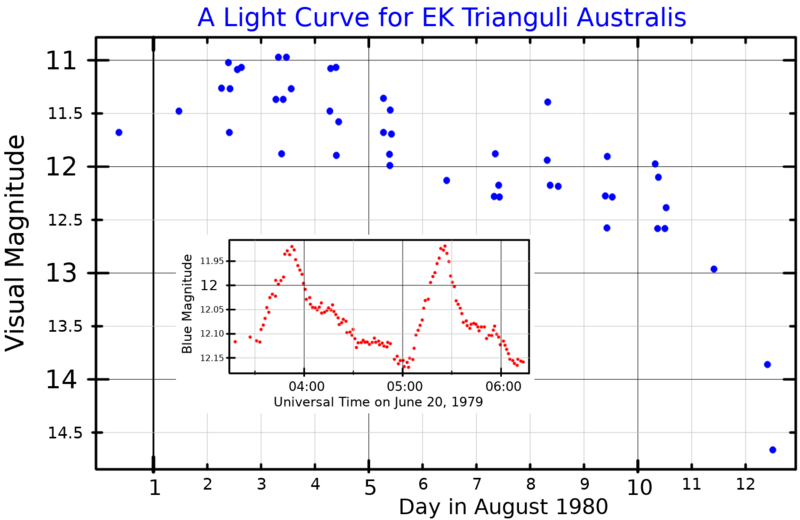 File:EKTrALightCurve.png