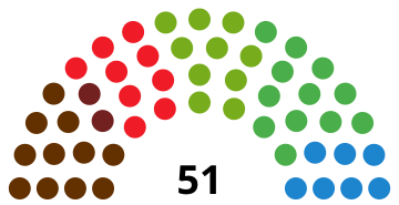 File:GipuzkoaJuntasGeneralesDiagram1995.svg