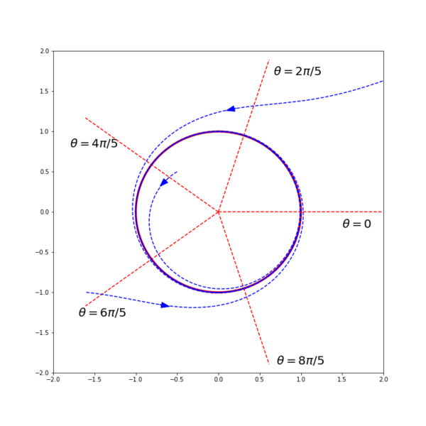 File:Isochron-stable limit cycle.png