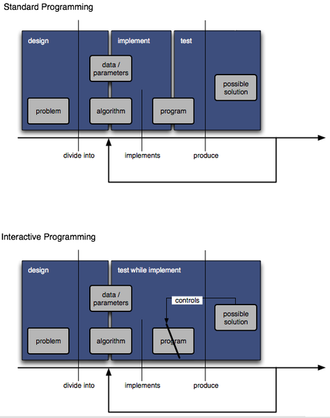 File:JITvsStandardProgramming.png