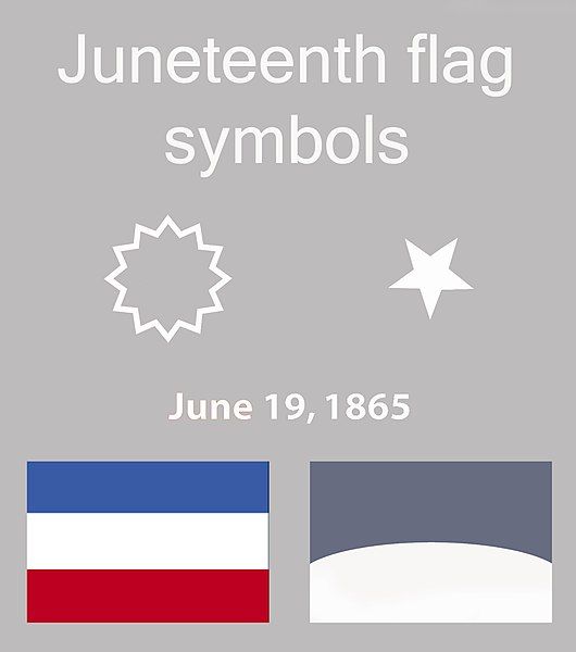 File:Juneteenth flag symbols.jpg