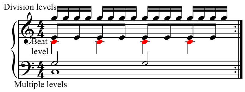 File:Metric levels.png