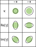 File:Shear-components.svg