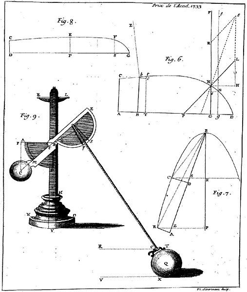 File:Solcometro 1734.jpg