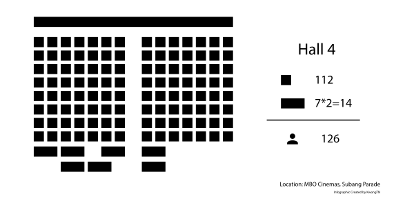 Layout of Subang Parade MBO Cinemas Hall 4