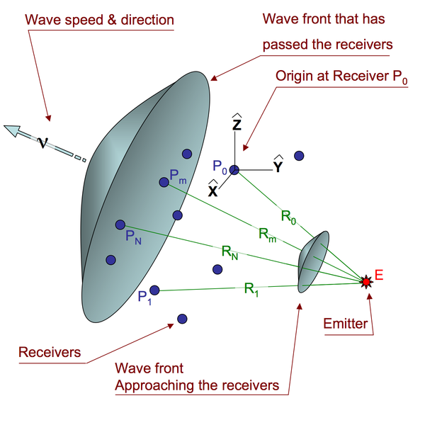 File:TDOA Geometry.png