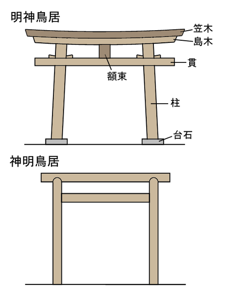 File:ToriiJapaneseGate.png