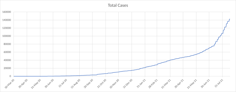 File:Cases Culm Botswana.svg