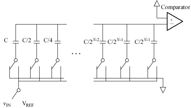 File:ChargeScalingDAC.png