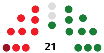 File:CiudadRealCouncilDiagram1979.svg