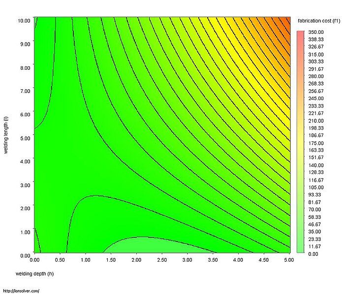 File:Contour-plot.jpg