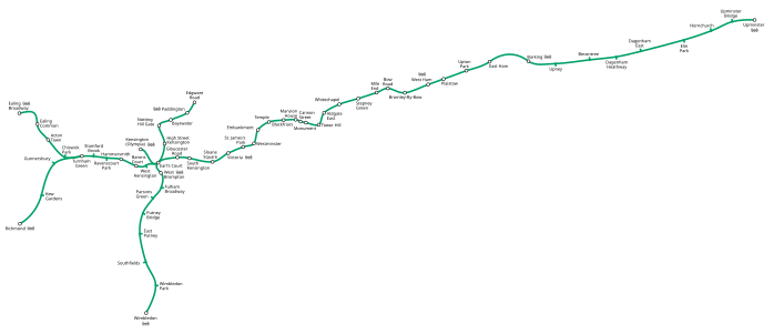 District Line