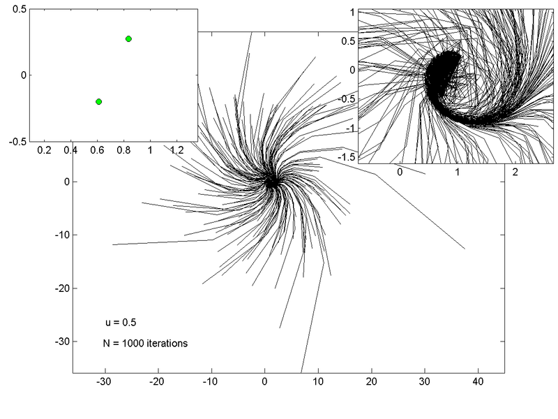 File:Ikeda sim u0.5.png