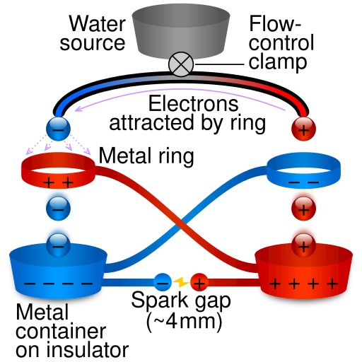 File:Kelvin water dropper.svg