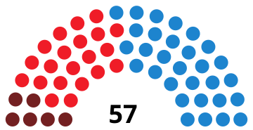 File:MadridCouncilDiagram1991.svg