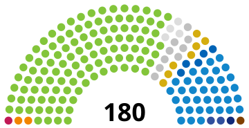 File:SpainSenateDiagram1916.svg