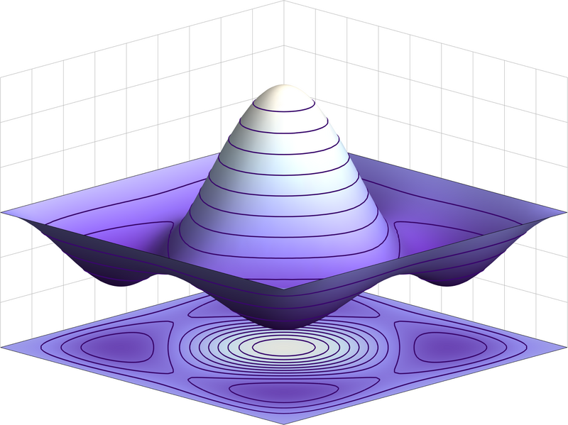 File:Symmetricwave2.png