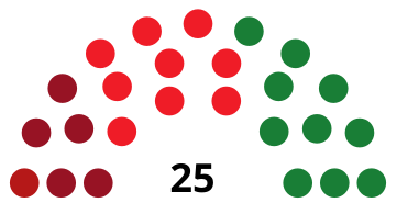 File:TalaveradelaReinaCouncilDiagram1979.svg