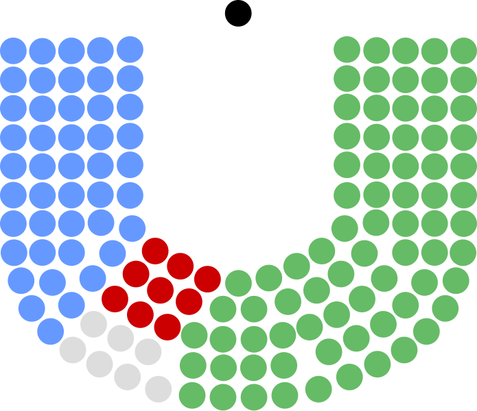 File:10th Dáil.svg