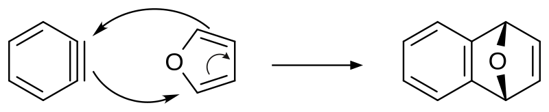 File:4+2 cycloaddition.svg