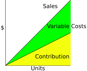 File:CVP-Sales-Contrib-VC.svg