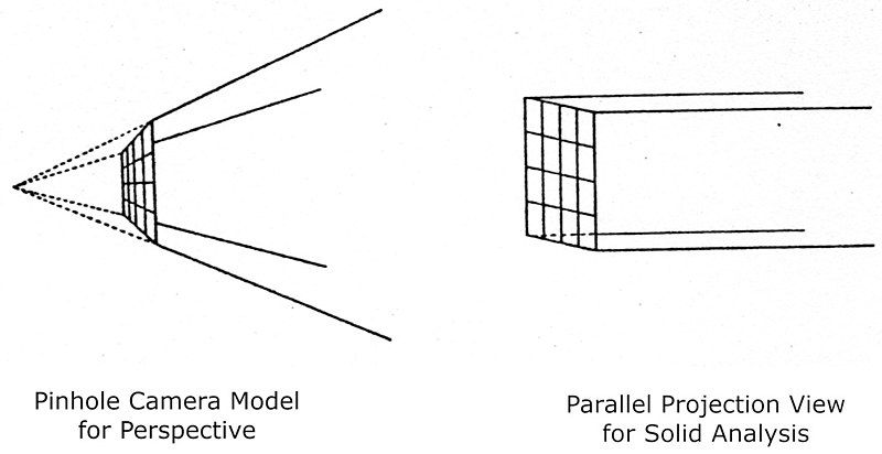 File:Camera models.jpg