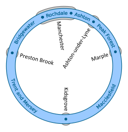 Schematic of the Cheshire Ring