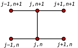 File:Crank-Nicolson-stencil.svg