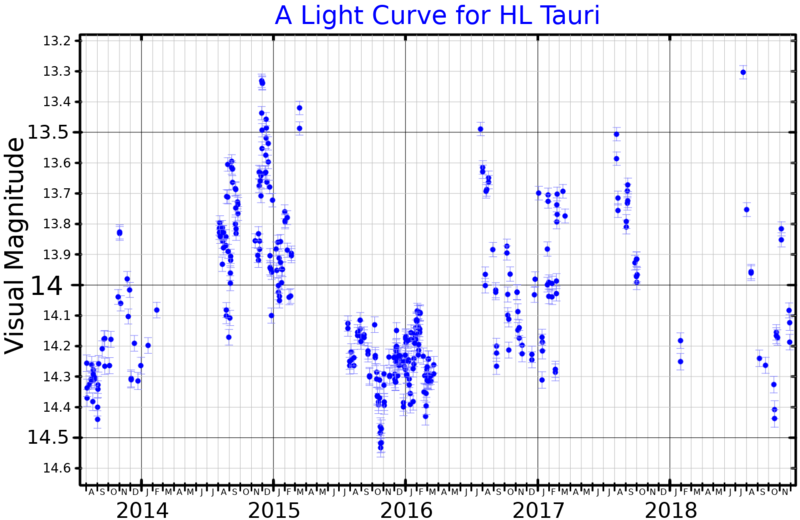 File:HLTauLightCurve.png