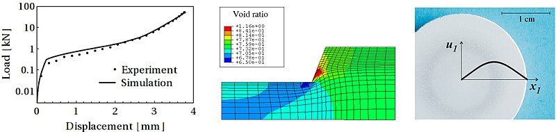 File:Mechanical model v2.jpg