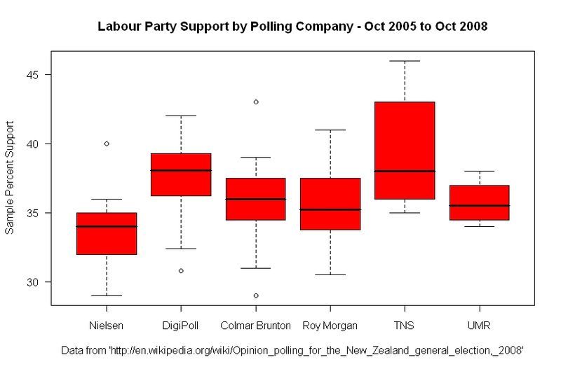 File:NZ Labour-poll-variability-2005-08.jpeg