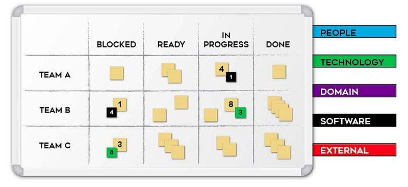 File:Nexus Sprint Backlog.jpg