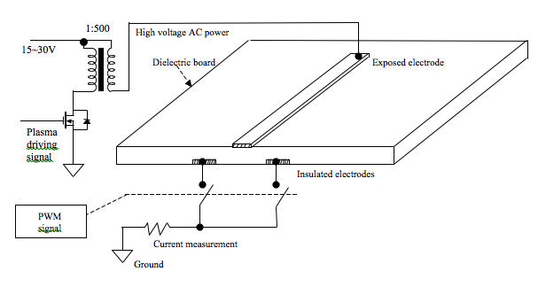 File:Plasma actuator1.tiff