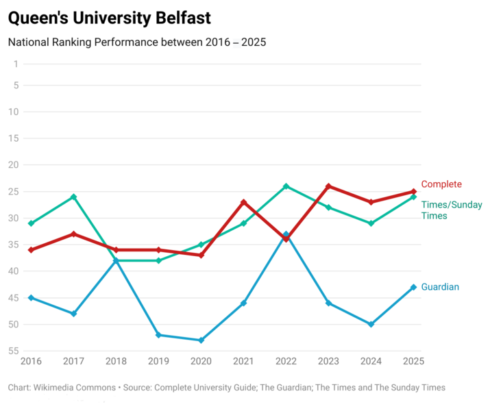 File:QUB 10 Years.png