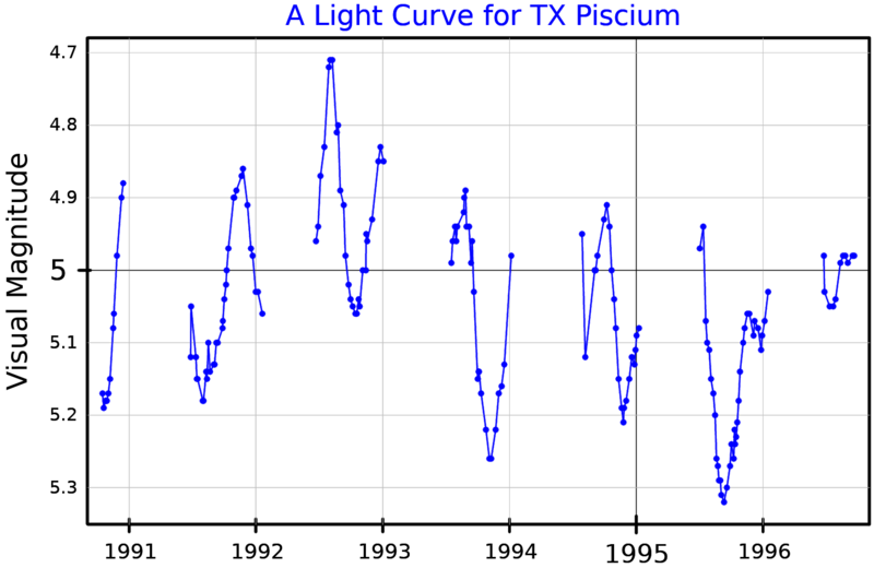 File:TXPscLightCurve.png