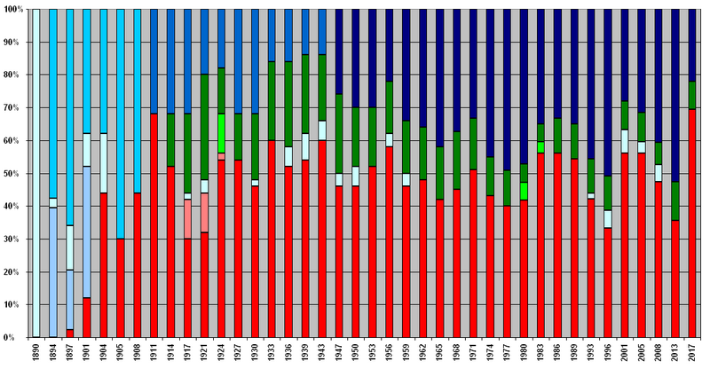 File:WA Elections.png