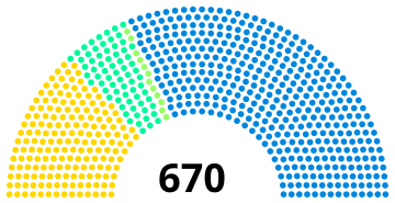 File:1895 UK parliament.svg