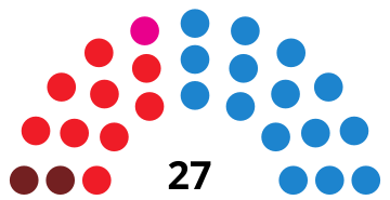 File:AlcorcónCouncilDiagram2011.svg