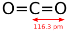 Carbon dioxide is the main product of fossil fuel combustion.