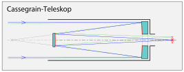 File:Cassegrain-Teleskop.svg